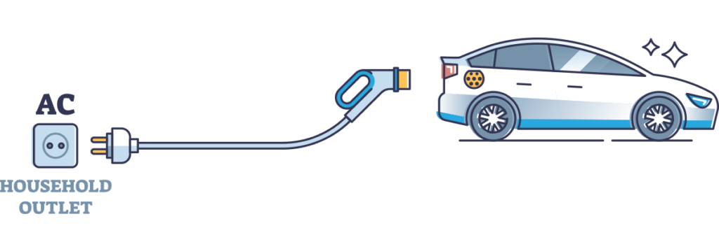 Types Of Electric Vehicle Chargers Westphal Co Types Of Electric Vehicle Chargers Westphal Co
